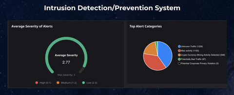 Future Konnect - AI‐Driven Security and Networking for Shipboard Systems