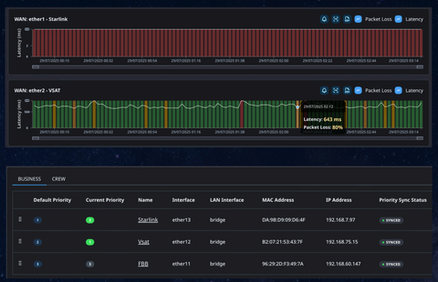 Future Konnect - AI‐Driven Security and Networking for Shipboard Systems